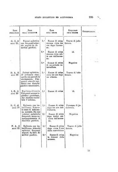 Il manicomio archivio di psichiatria e scienze affini