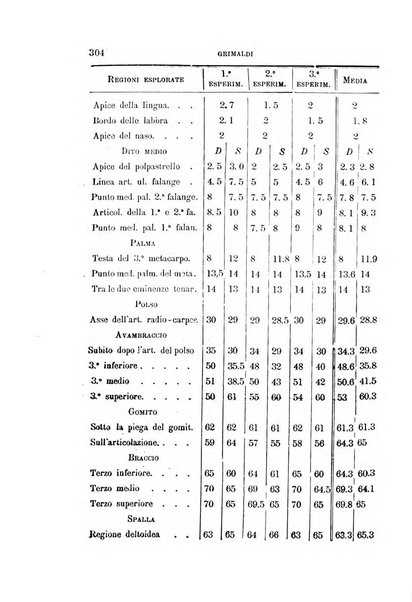 Il manicomio archivio di psichiatria e scienze affini