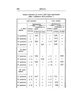 giornale/UFI0041293/1908/unico/00000340