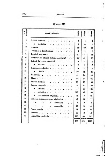 Il manicomio archivio di psichiatria e scienze affini