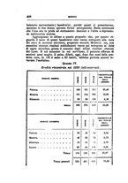 giornale/UFI0041293/1908/unico/00000436