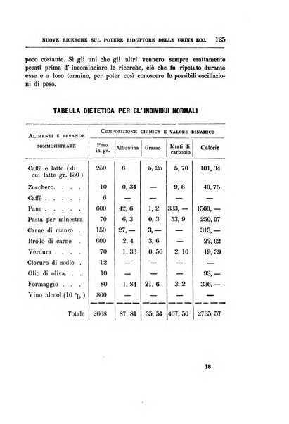 Il manicomio archivio di psichiatria e scienze affini