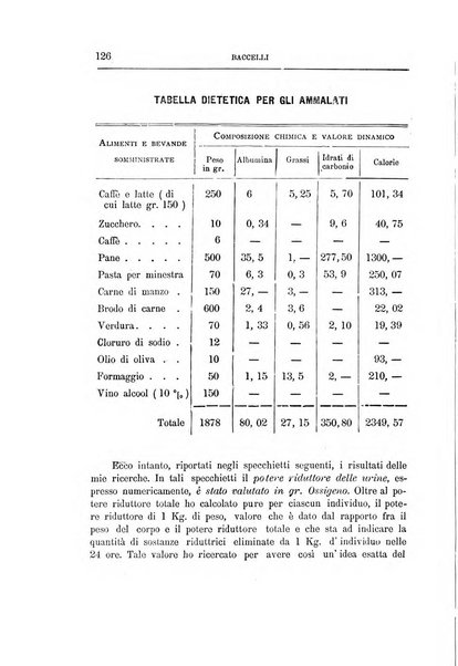 Il manicomio archivio di psichiatria e scienze affini