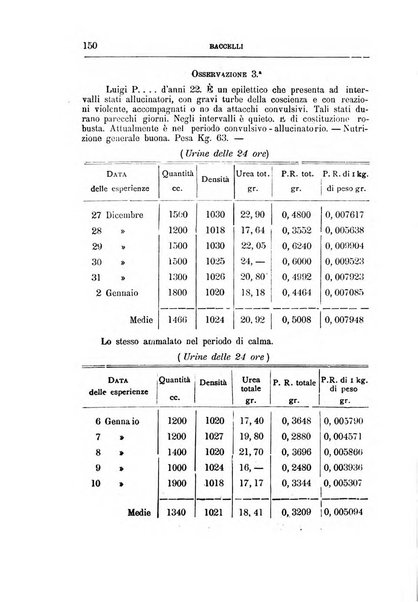 Il manicomio archivio di psichiatria e scienze affini