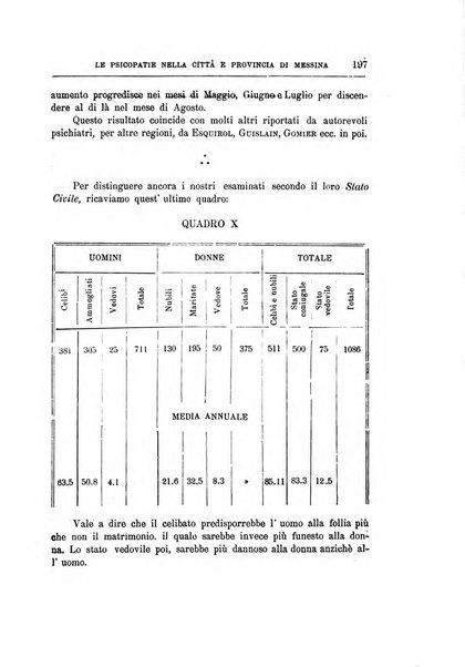 Il manicomio archivio di psichiatria e scienze affini