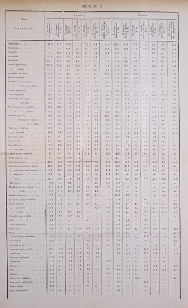 Il manicomio archivio di psichiatria e scienze affini