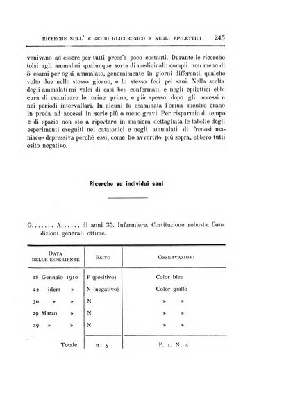 Il manicomio archivio di psichiatria e scienze affini