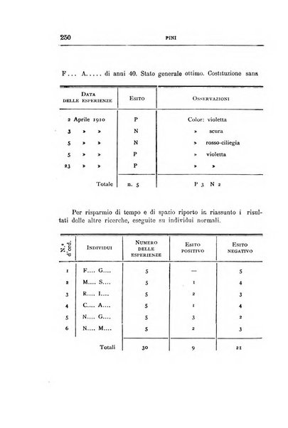 Il manicomio archivio di psichiatria e scienze affini