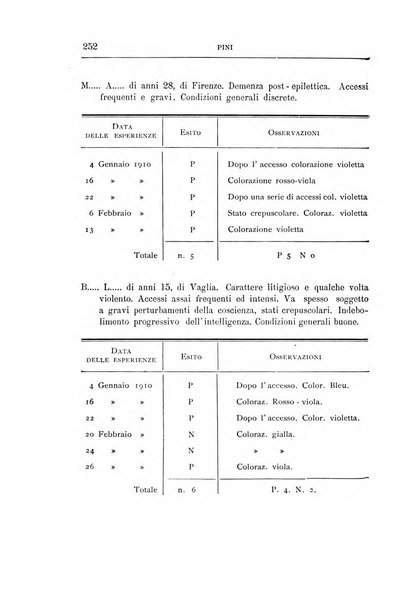 Il manicomio archivio di psichiatria e scienze affini