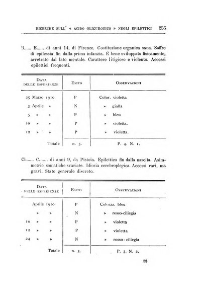 Il manicomio archivio di psichiatria e scienze affini