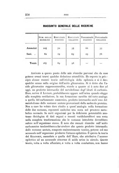 Il manicomio archivio di psichiatria e scienze affini