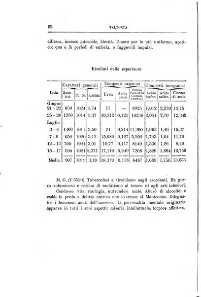 Il manicomio archivio di psichiatria e scienze affini