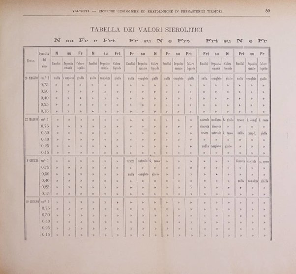 Il manicomio archivio di psichiatria e scienze affini