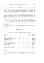 giornale/UFI0041293/1912/unico/00000215
