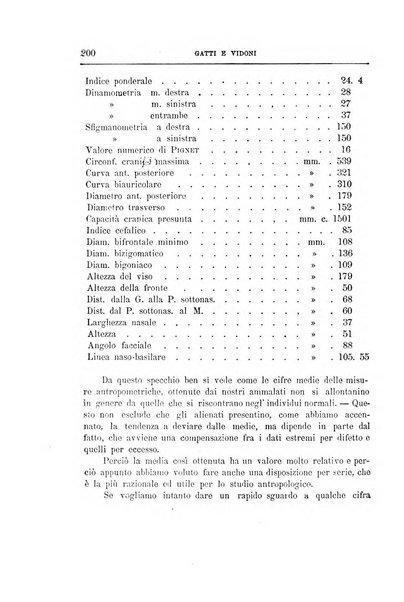 Il manicomio archivio di psichiatria e scienze affini