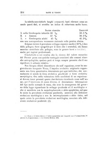 Il manicomio archivio di psichiatria e scienze affini