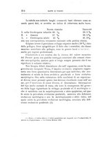 giornale/UFI0041293/1912/unico/00000230