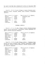 giornale/UFI0041293/1912/unico/00000261
