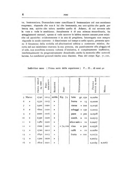 Il manicomio archivio di psichiatria e scienze affini