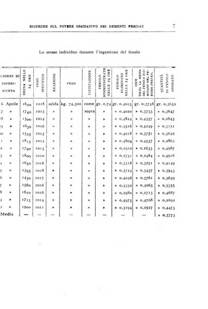 Il manicomio archivio di psichiatria e scienze affini