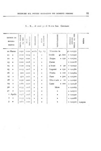 Il manicomio archivio di psichiatria e scienze affini