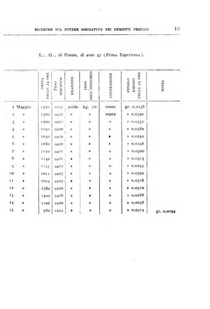 Il manicomio archivio di psichiatria e scienze affini