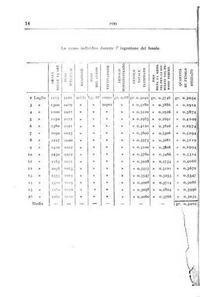 Il manicomio archivio di psichiatria e scienze affini