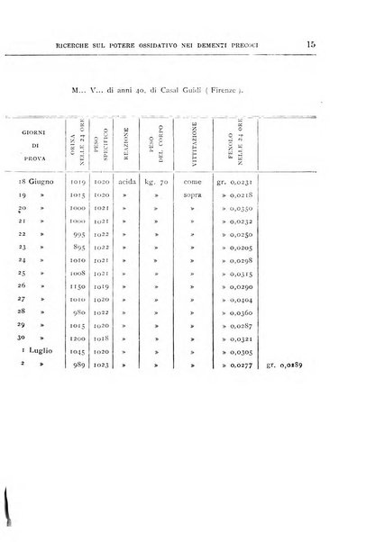 Il manicomio archivio di psichiatria e scienze affini