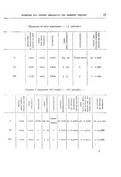 Il manicomio archivio di psichiatria e scienze affini