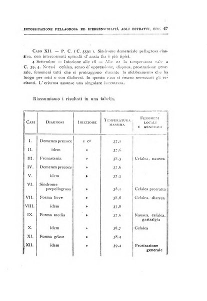 Il manicomio archivio di psichiatria e scienze affini