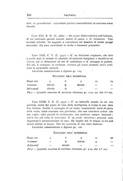 Il manicomio archivio di psichiatria e scienze affini