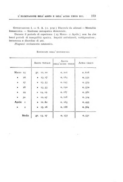 Il manicomio archivio di psichiatria e scienze affini