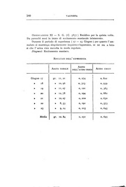 Il manicomio archivio di psichiatria e scienze affini