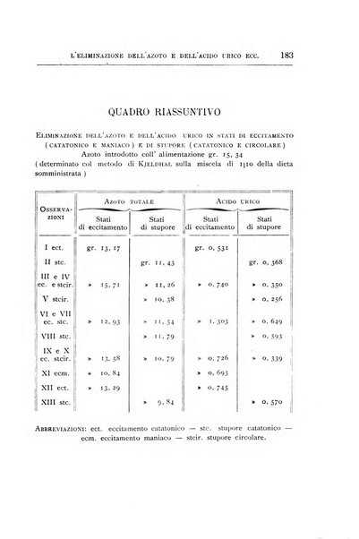 Il manicomio archivio di psichiatria e scienze affini