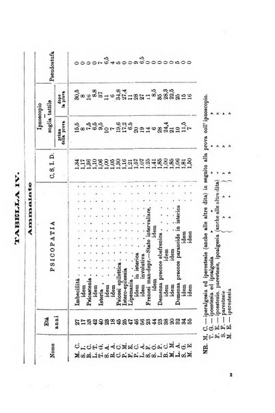 Il manicomio archivio di psichiatria e scienze affini