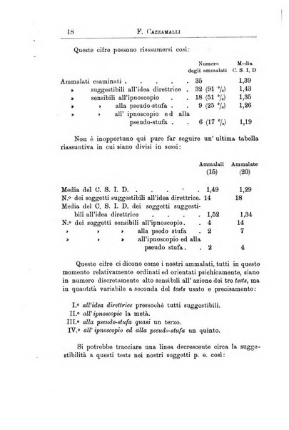 Il manicomio archivio di psichiatria e scienze affini