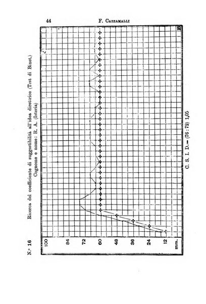 Il manicomio archivio di psichiatria e scienze affini