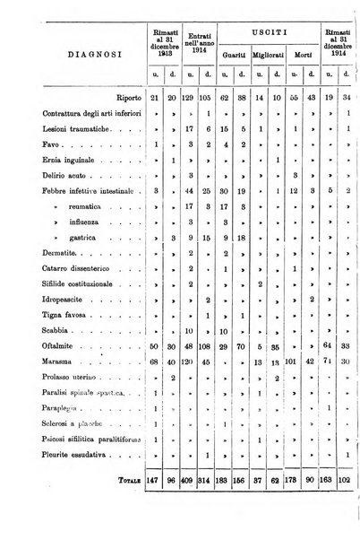 Il manicomio archivio di psichiatria e scienze affini