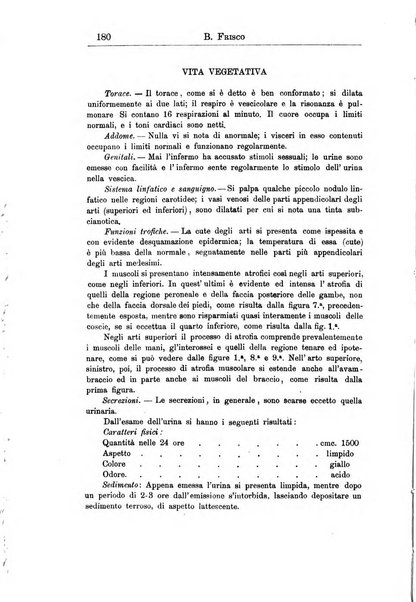 Il manicomio archivio di psichiatria e scienze affini