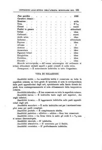 Il manicomio archivio di psichiatria e scienze affini