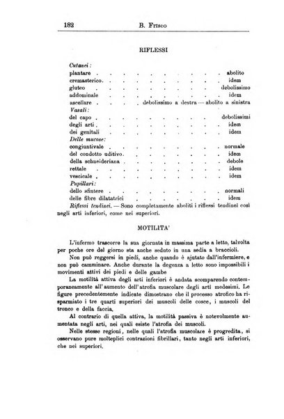 Il manicomio archivio di psichiatria e scienze affini