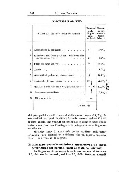 Il manicomio archivio di psichiatria e scienze affini