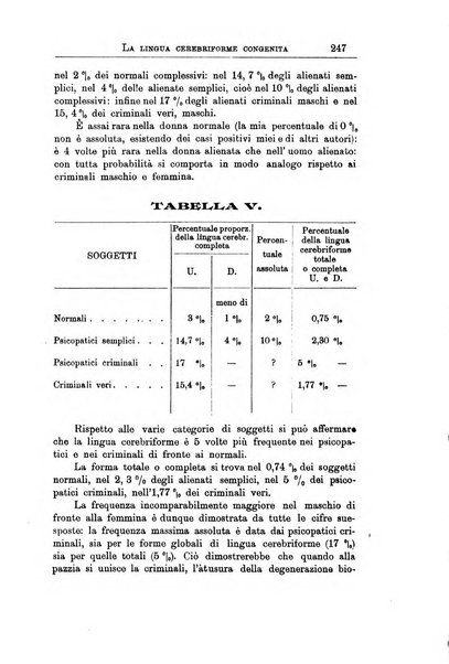 Il manicomio archivio di psichiatria e scienze affini