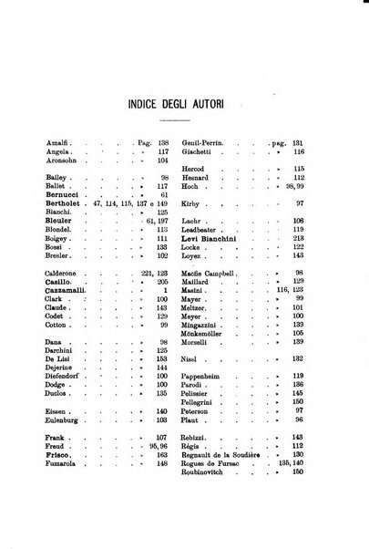 Il manicomio archivio di psichiatria e scienze affini