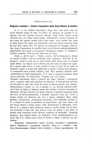 Il manicomio archivio di psichiatria e scienze affini