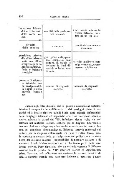 Il manicomio archivio di psichiatria e scienze affini