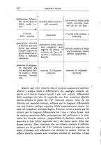 giornale/UFI0041293/1919/unico/00000164