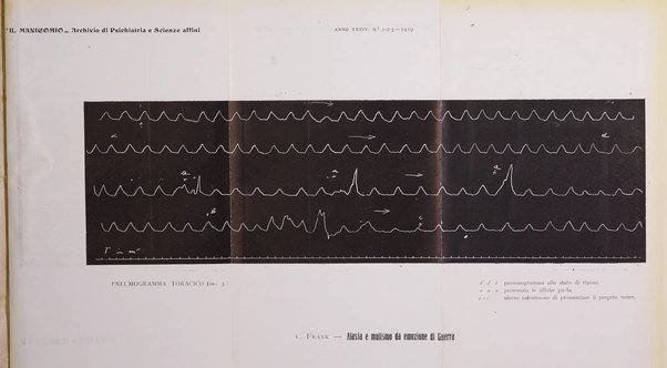 Il manicomio archivio di psichiatria e scienze affini