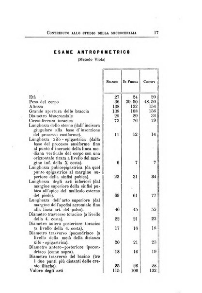 Il manicomio archivio di psichiatria e scienze affini