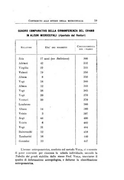 Il manicomio archivio di psichiatria e scienze affini